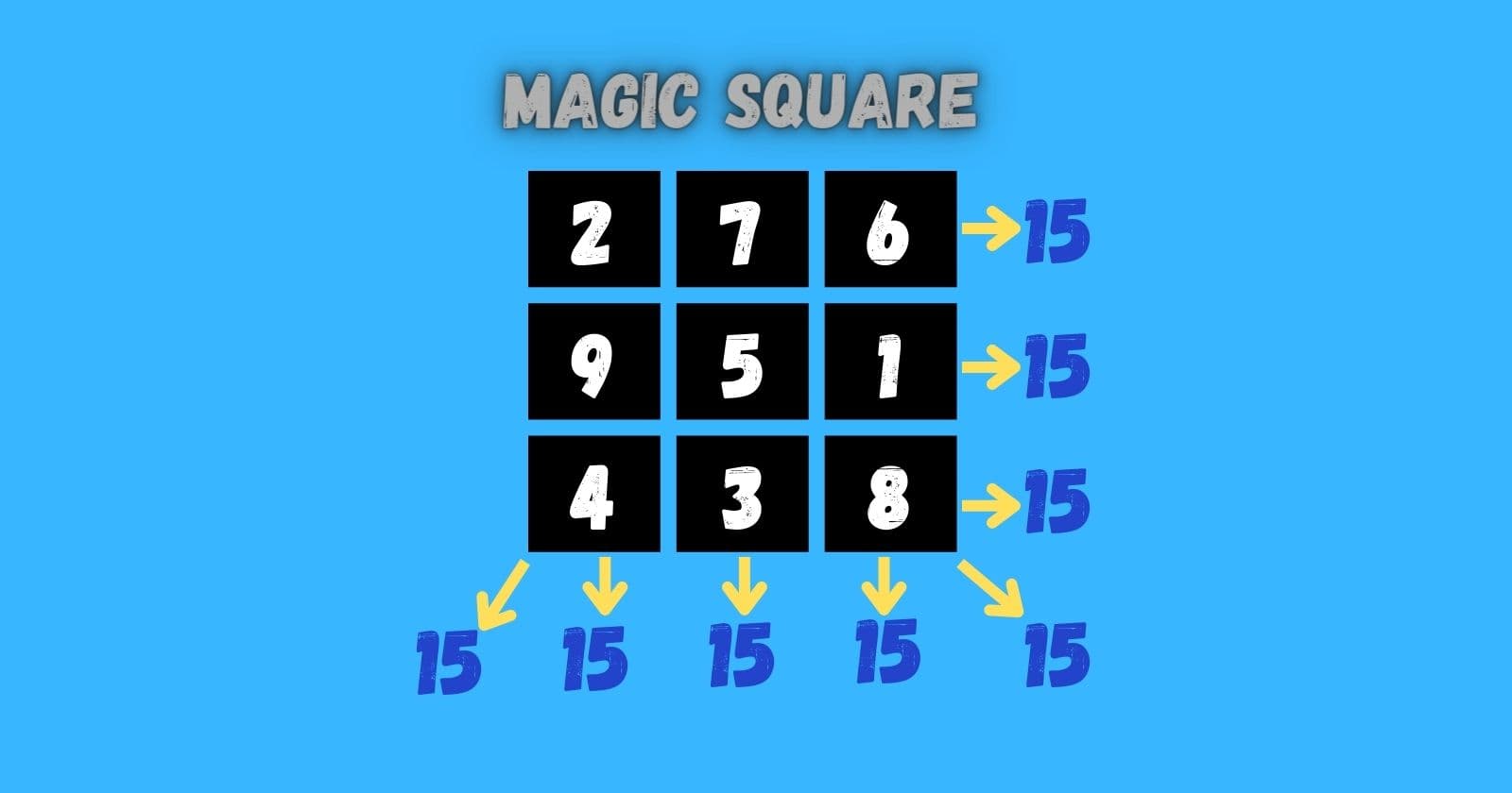 Creating a Magic Square Using Python